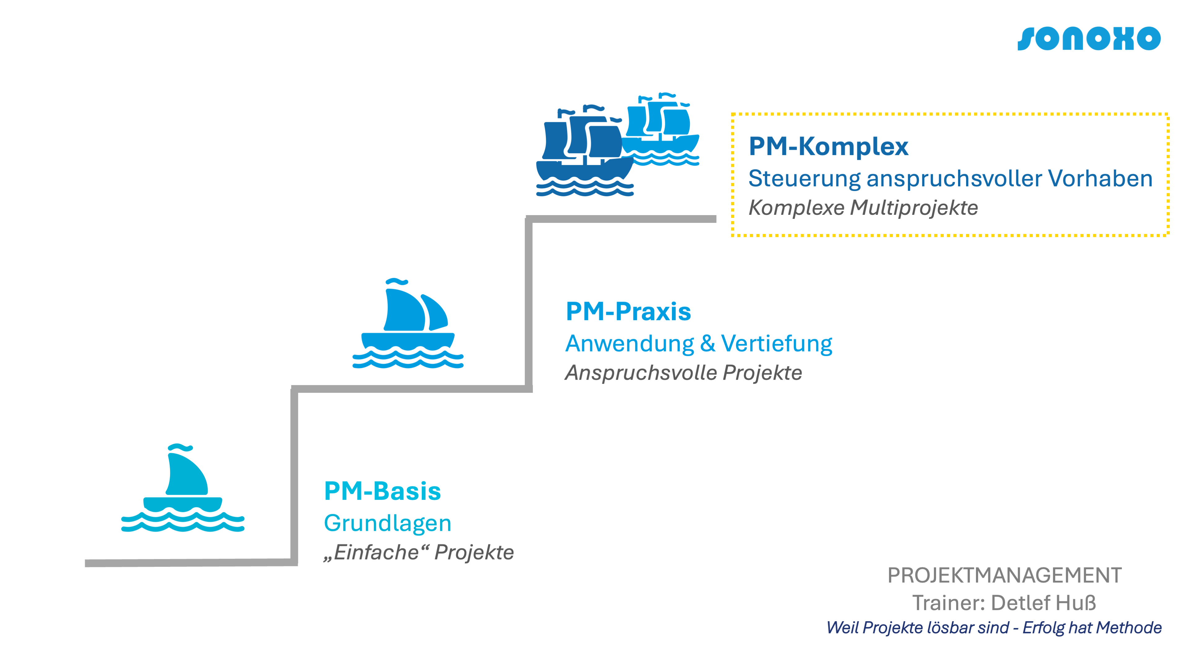 PM-Komplex - Seminar